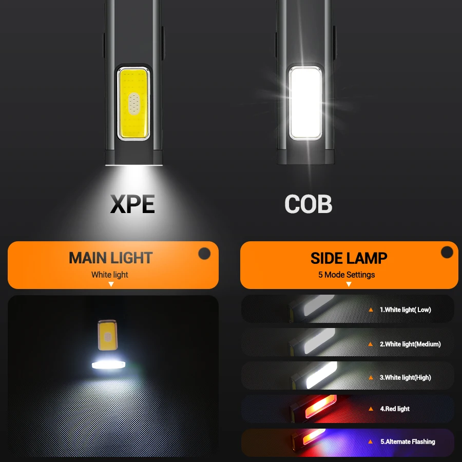 Mini Portable Rechargeable LED - đánh giá và giá Outdoor Lighting Construction