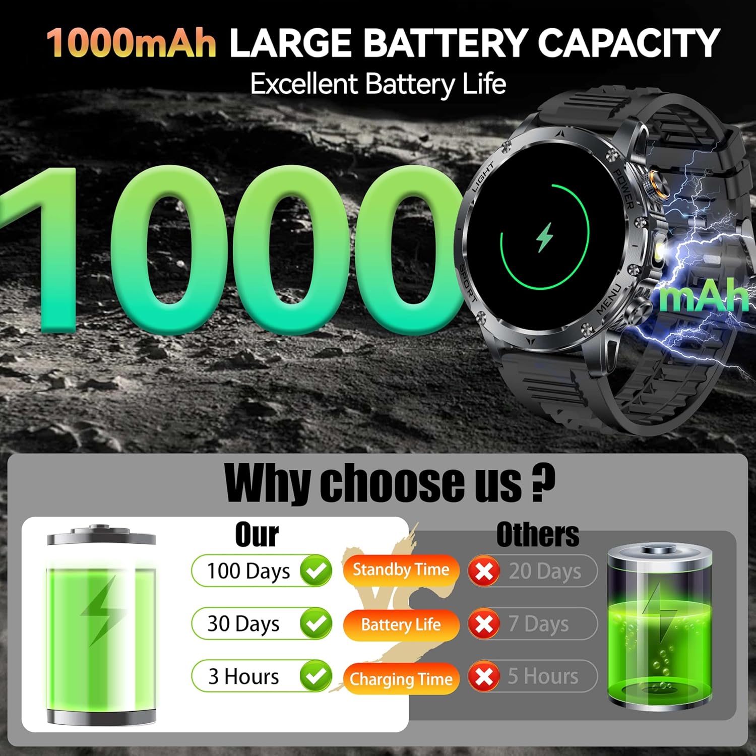 New AK87 1000mAh Battery Men O - đánh giá và giá Outdoor Lighting Perspectives