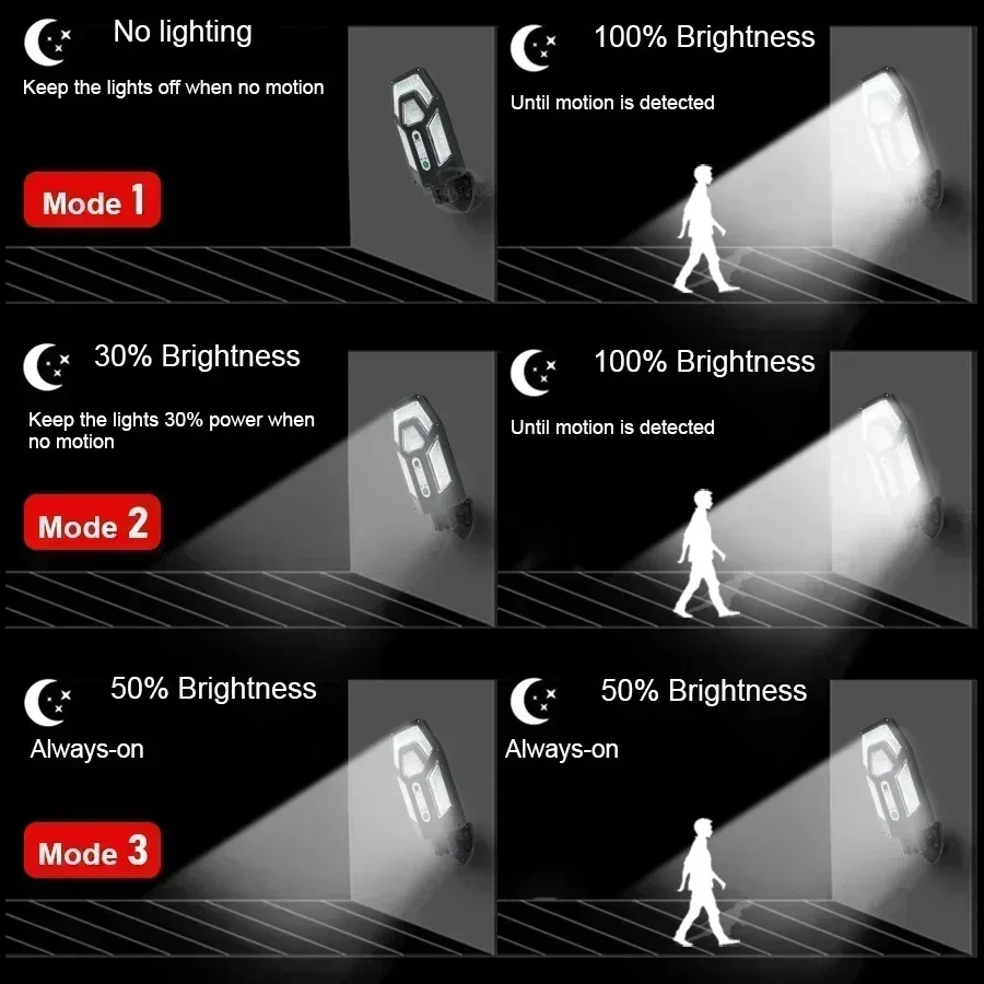 12000LM Powerful Solar Wall La - đánh giá và giá Outdoor Lighting Construction